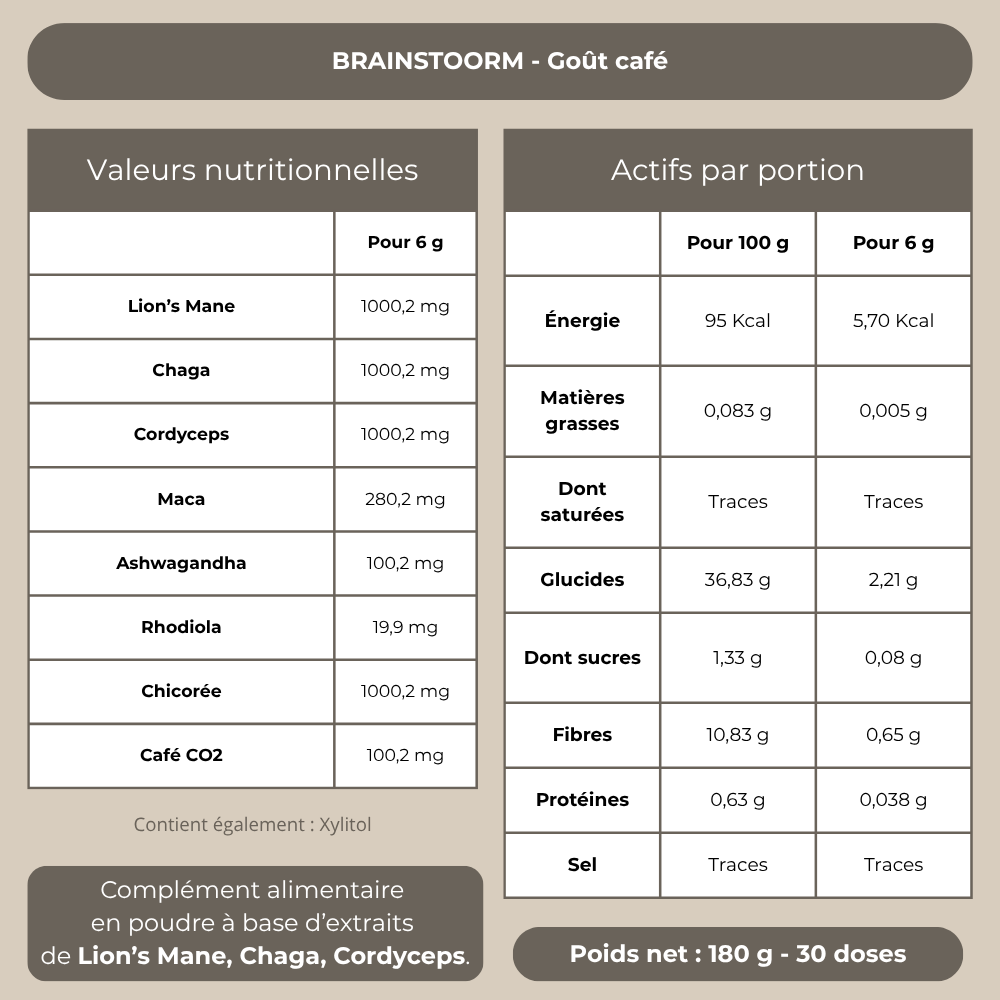 Informations nutritionnelles