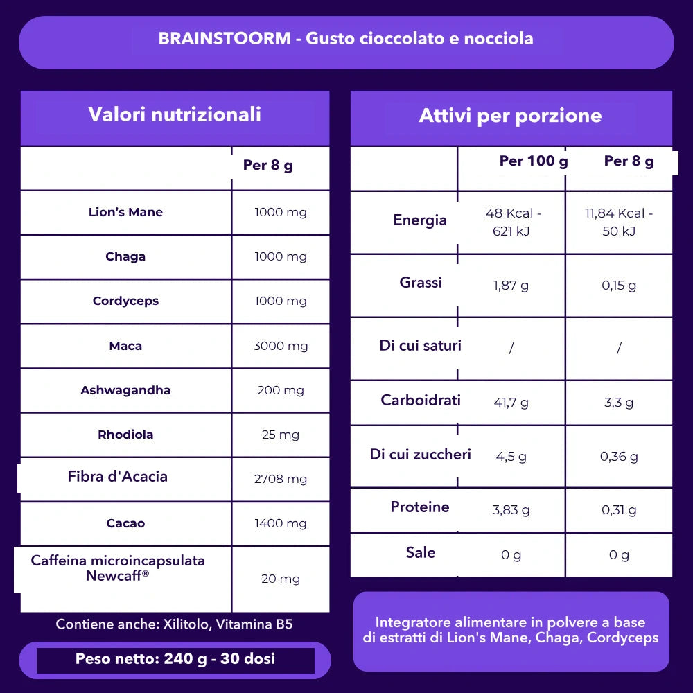 Vedere i Valori Nutrizionali