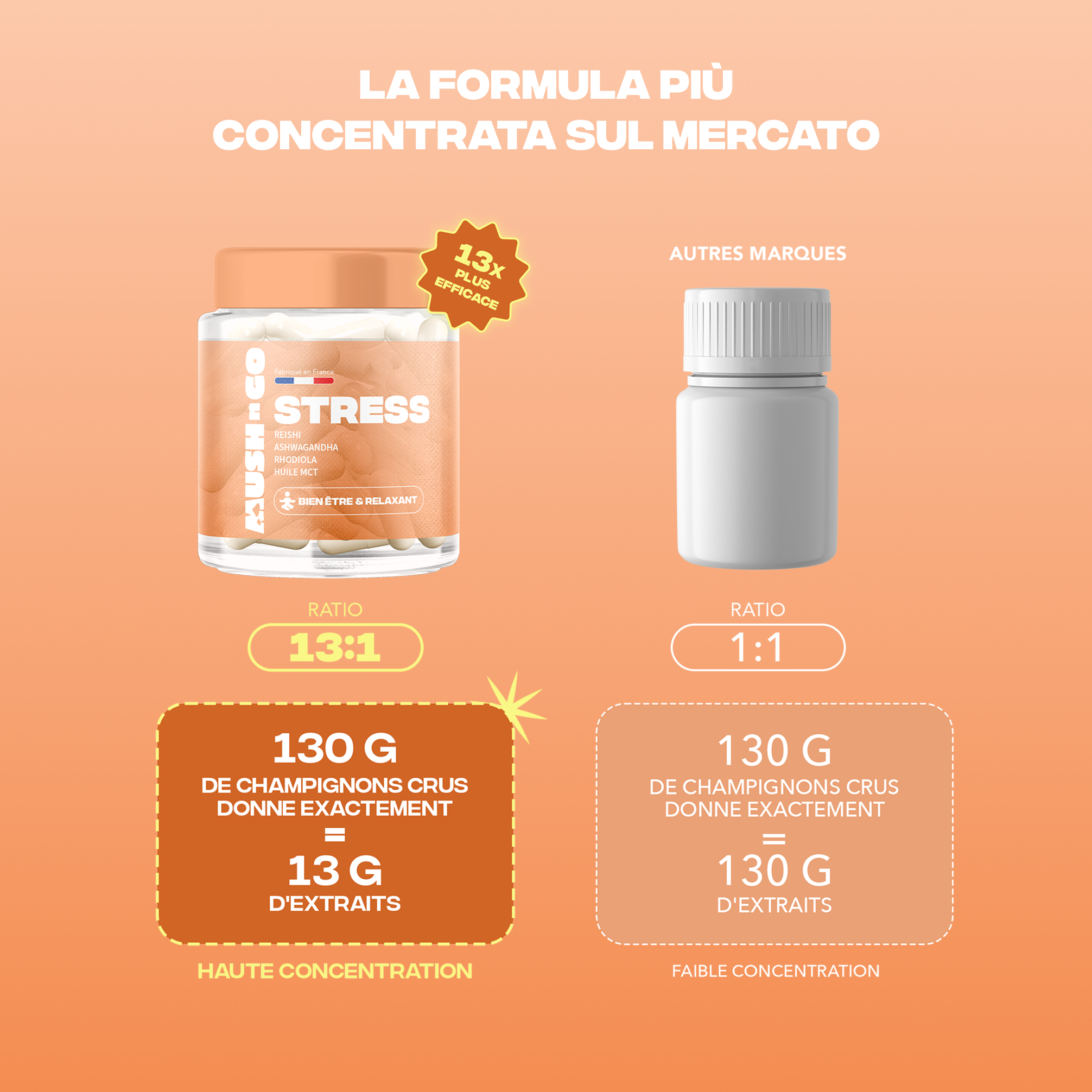 Anti-stress — sezione scheda prodotto (IT)