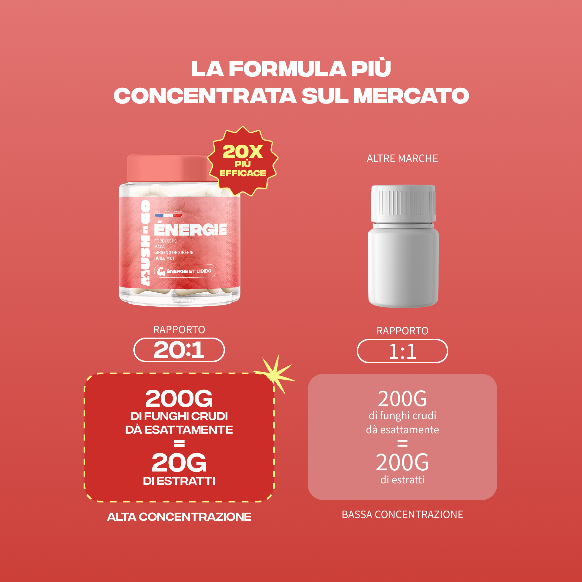 Energia — sezione scheda prodotto (IT)