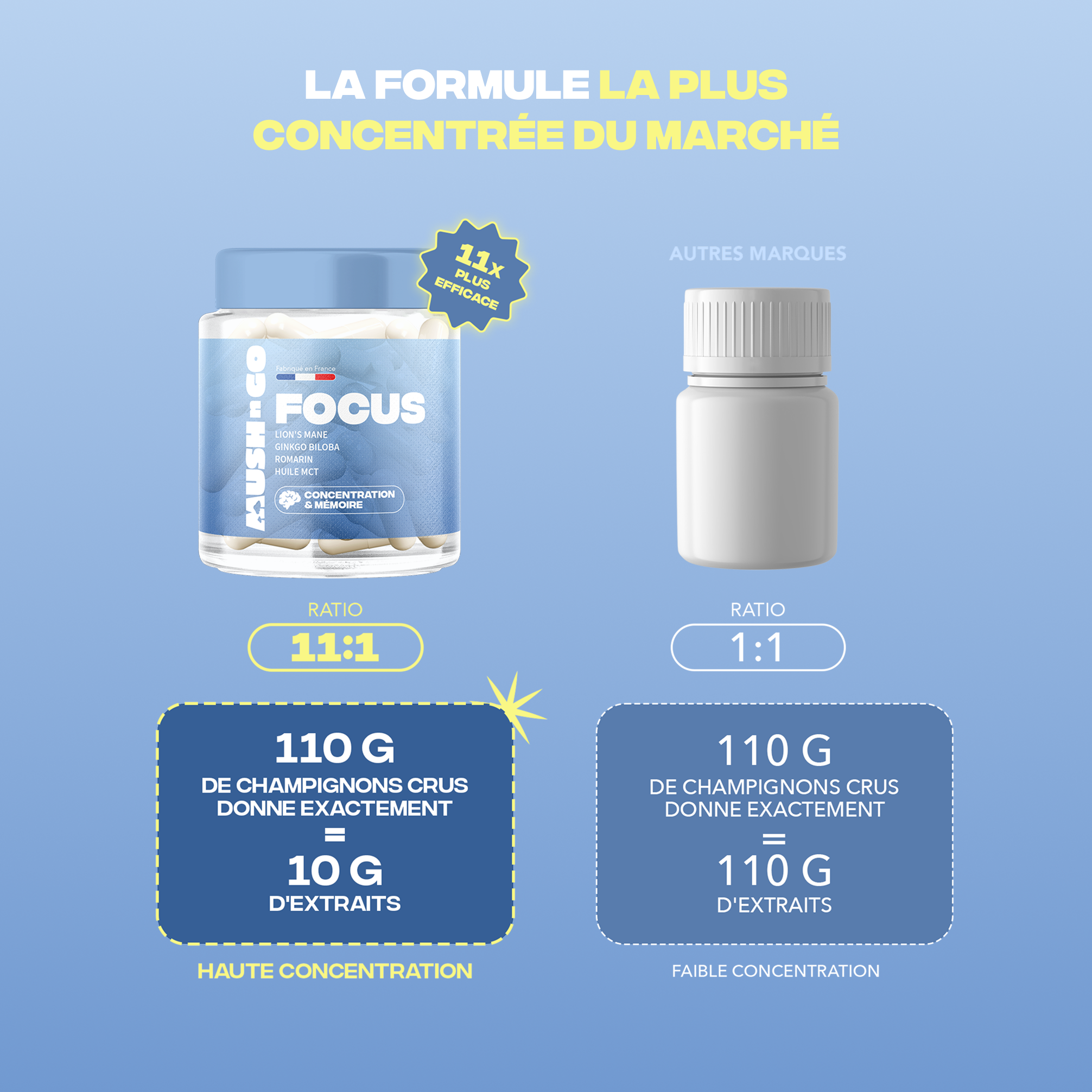 Focus Mush n Go - La formule la plus concentrée du marché, ratio 11:1, haute concentration en extraits de champignons