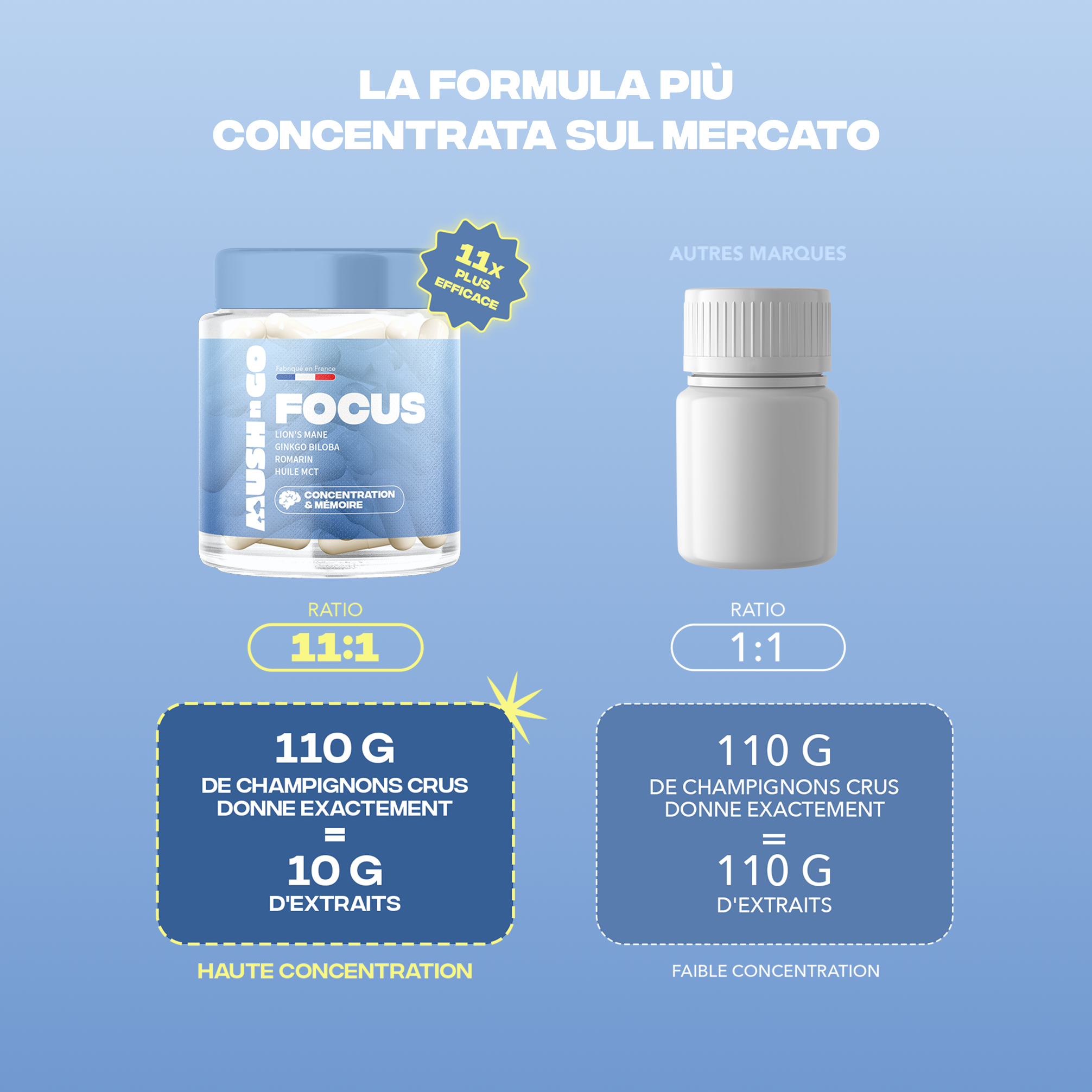 Focus — sezione scheda prodotto (IT)
