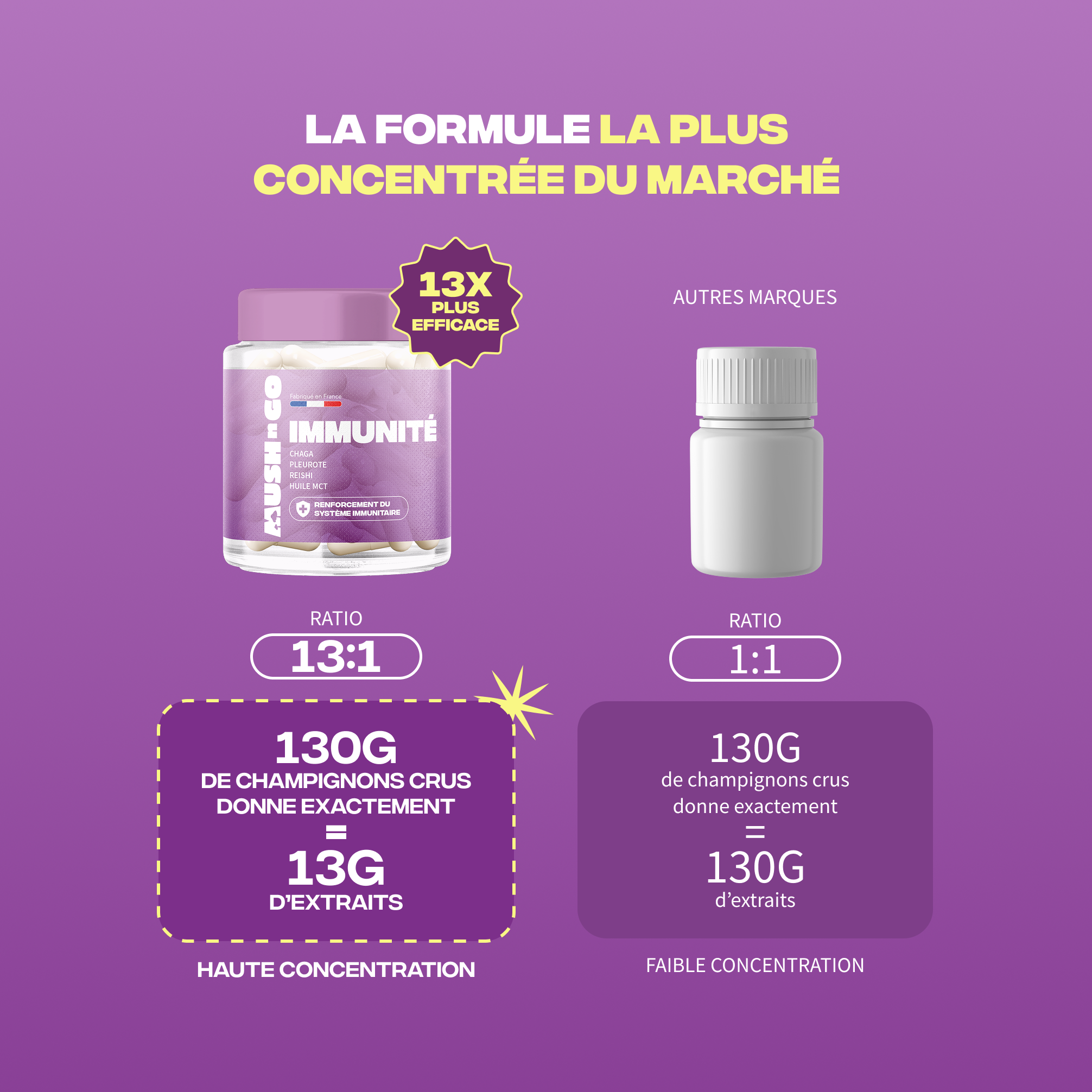 Formule Immunité Mush n Go la plus concentrée du marché - Ratio 13:1 haute concentration extraits de champignons