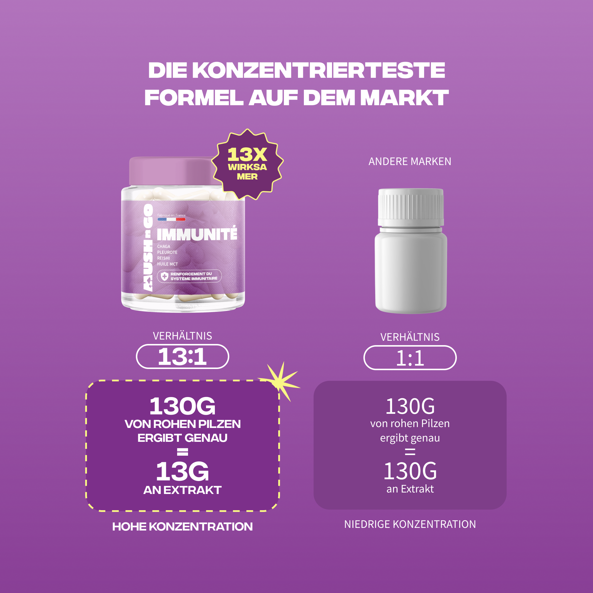 immunite formule concentree ratio 13 1 extraits champignons