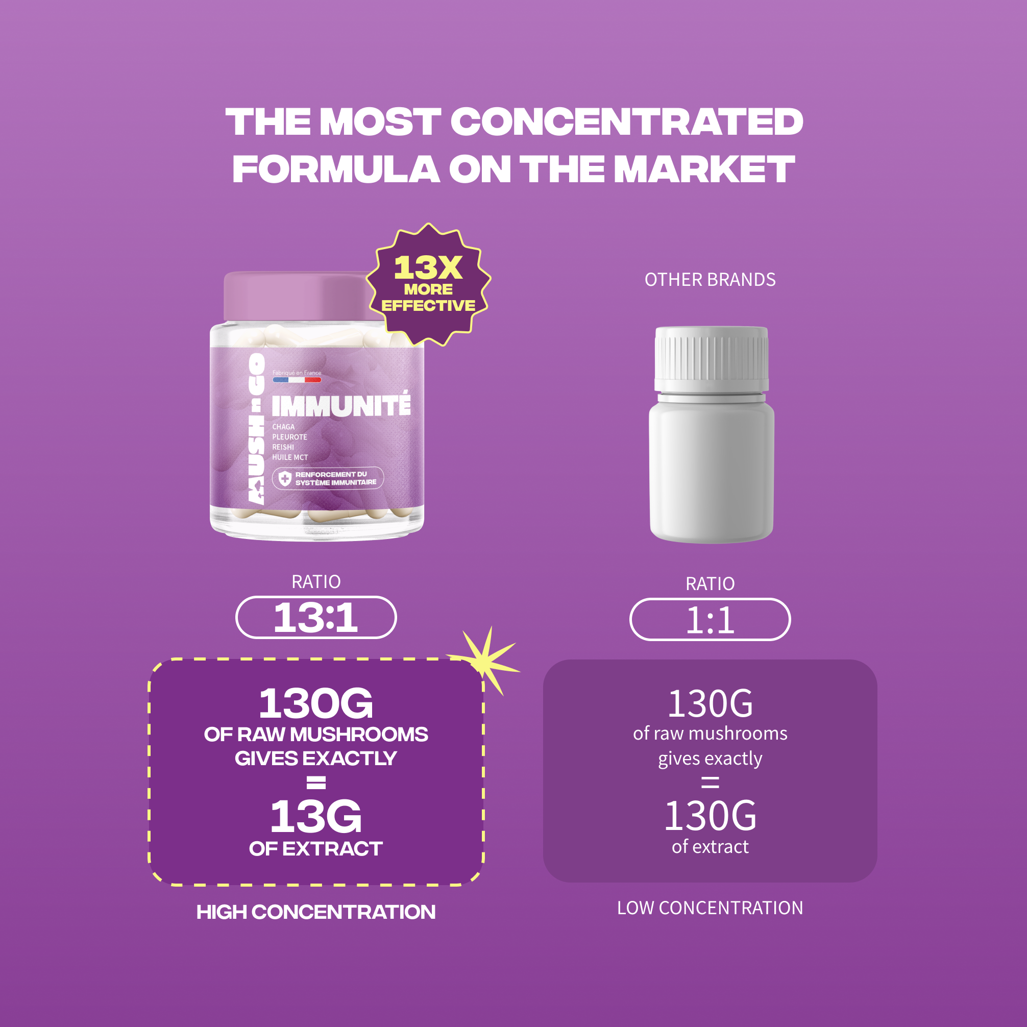 immunite formule concentree ratio 13 1 extraits champignons