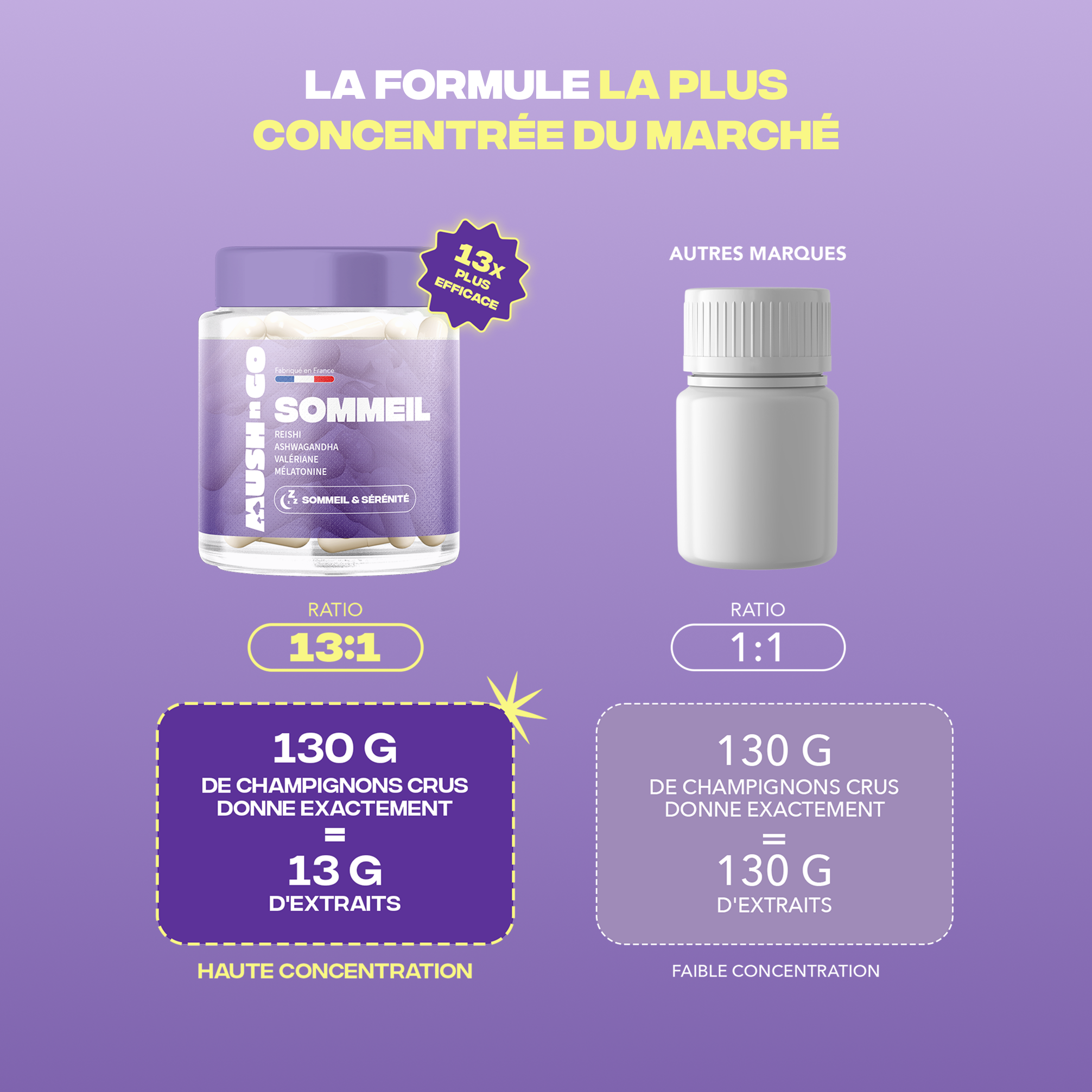 Formule Sommeil+ Mush n Go la plus concentrée du marché - Ratio 13:1 haute concentration extraits de champignons