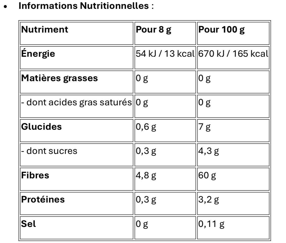 Informations nutritionnelles