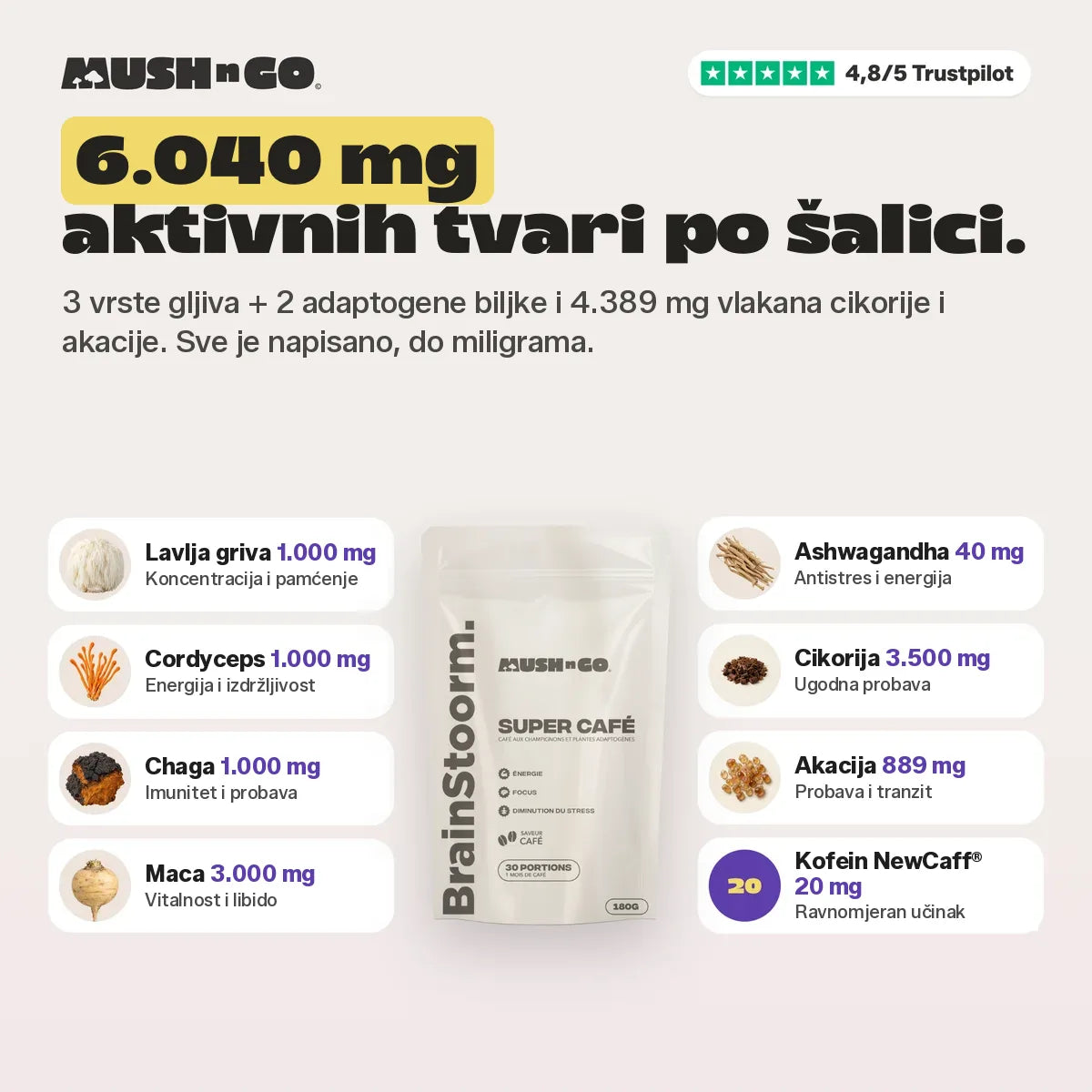 6.040 mg aktivnih sastojaka po šalici, sastojak po sastojak