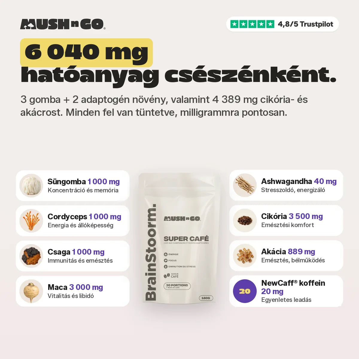 6 040 mg hatóanyag csészénként, összetevőről összetevőre