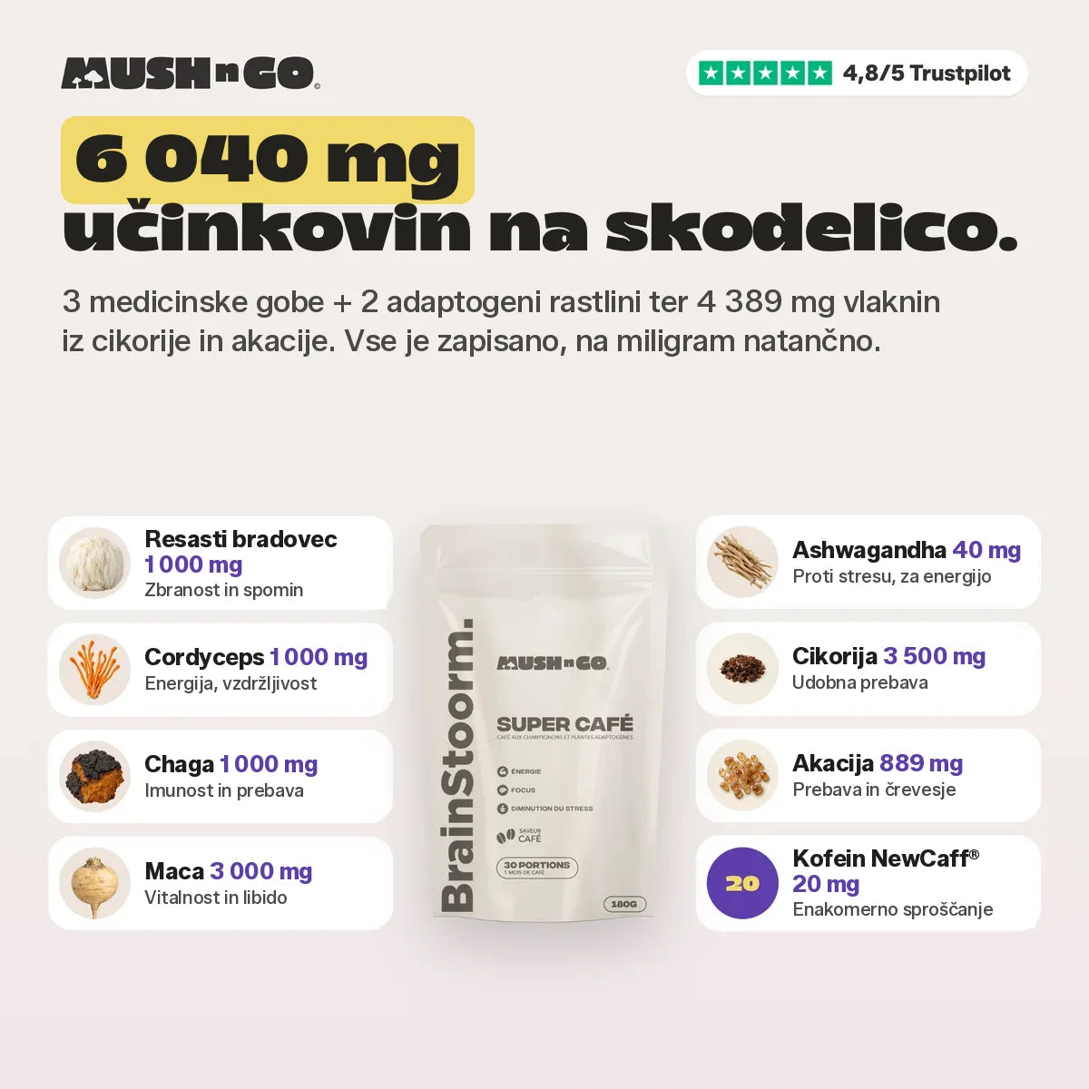 6 040 mg aktivnih snovi na skodelico, sestavina za sestavino