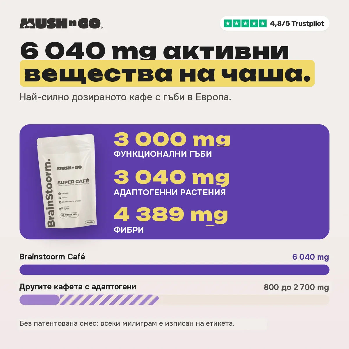 6 040 mg спрямо другите кафета с гъби