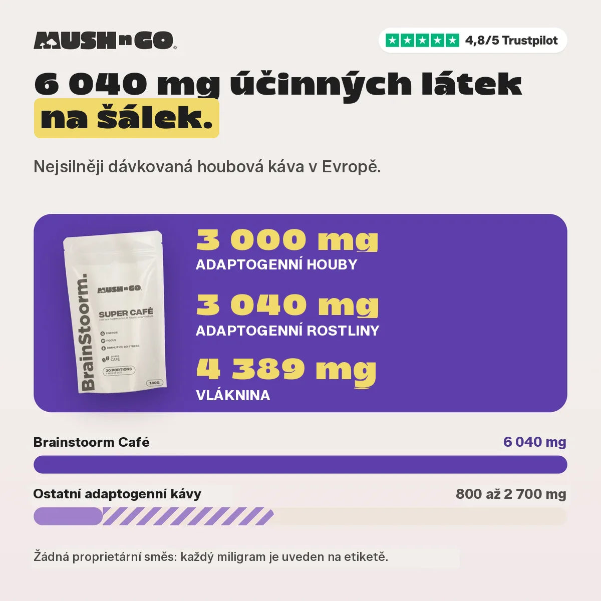 6040 mg ve srovnání s dalšími adaptogenními kávami