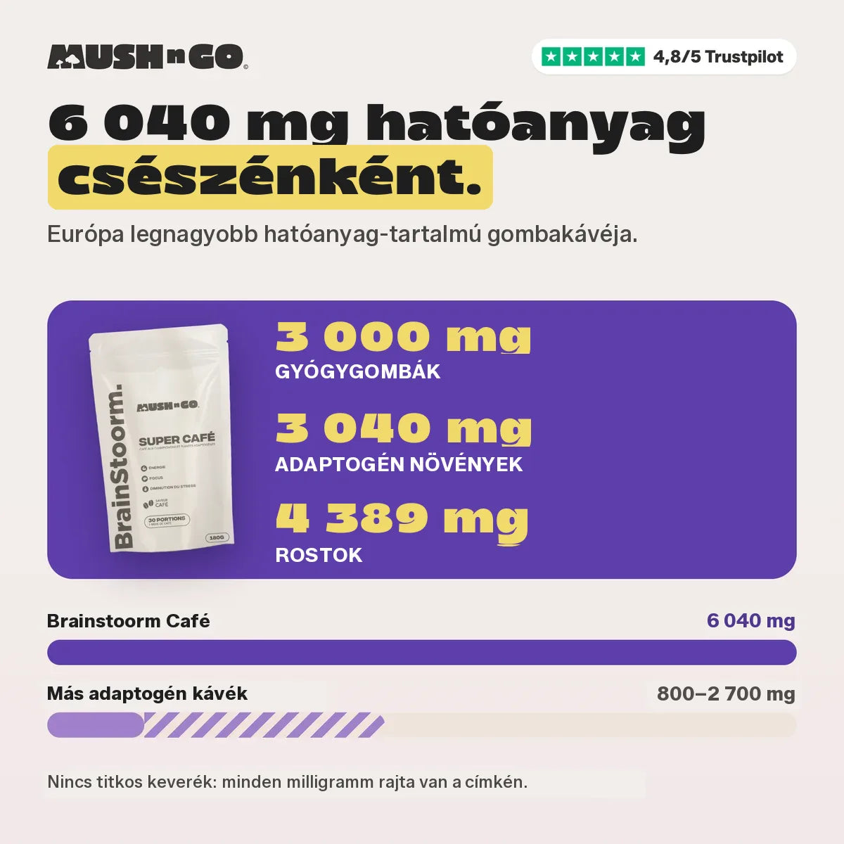 6 040 mg a többi adaptogén kávéval szemben