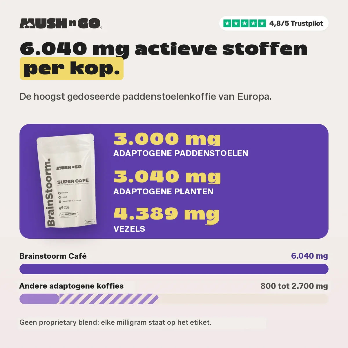 6.040 mg tegenover andere adaptogene koffies