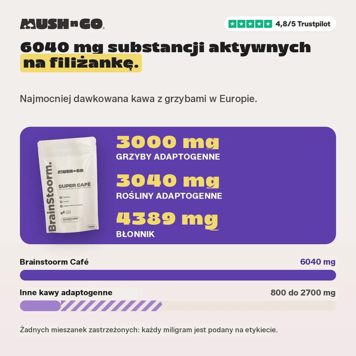 6040 mg na tle innych kaw adaptogennych