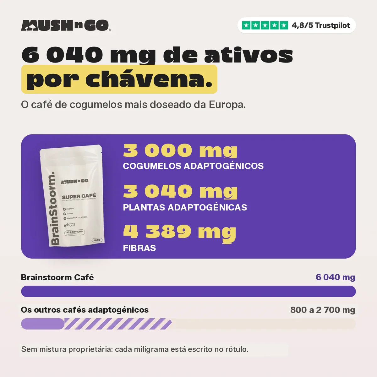 6.040 mg face aos outros cafés adaptogénicos