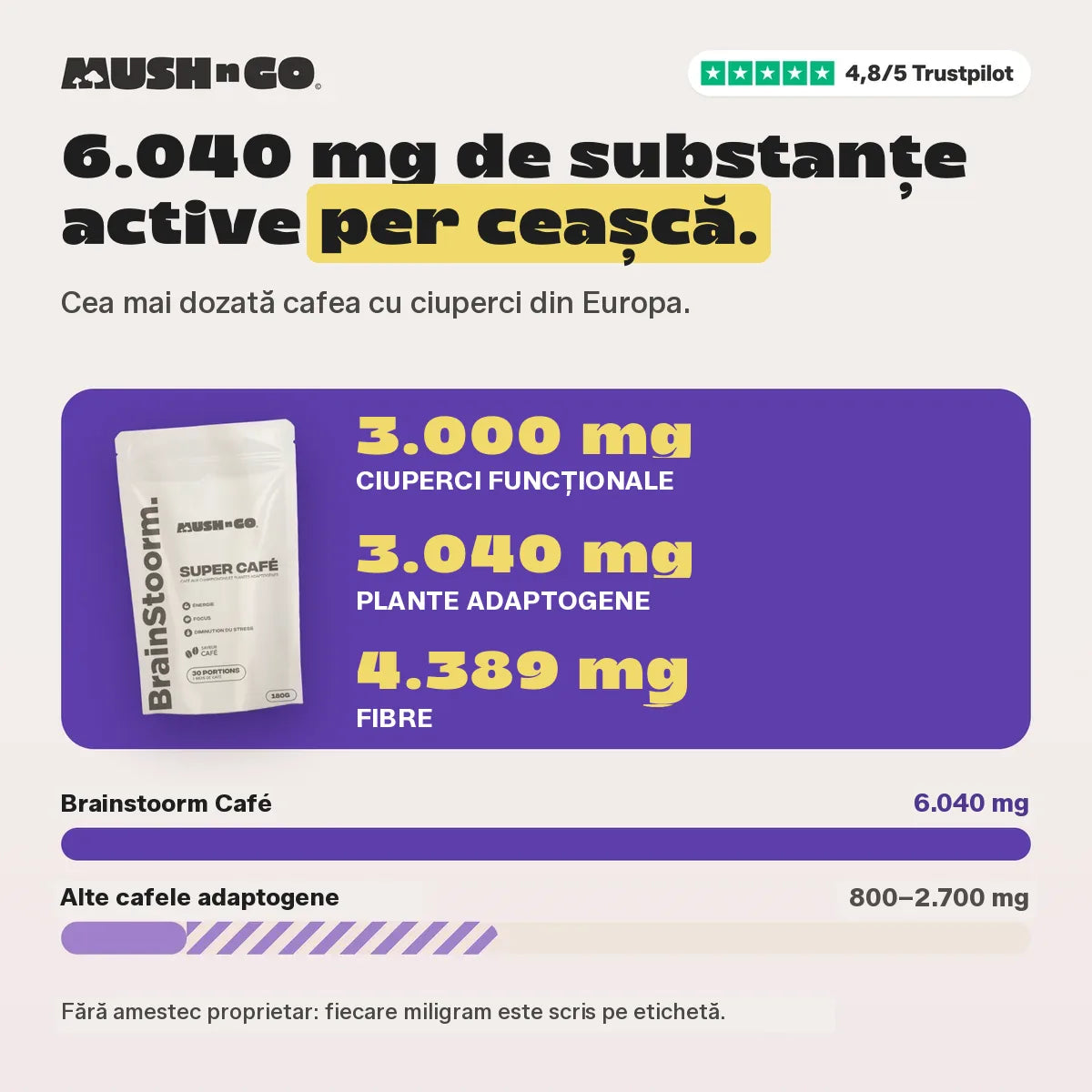 6.040 mg față de celelalte cafele adaptogene