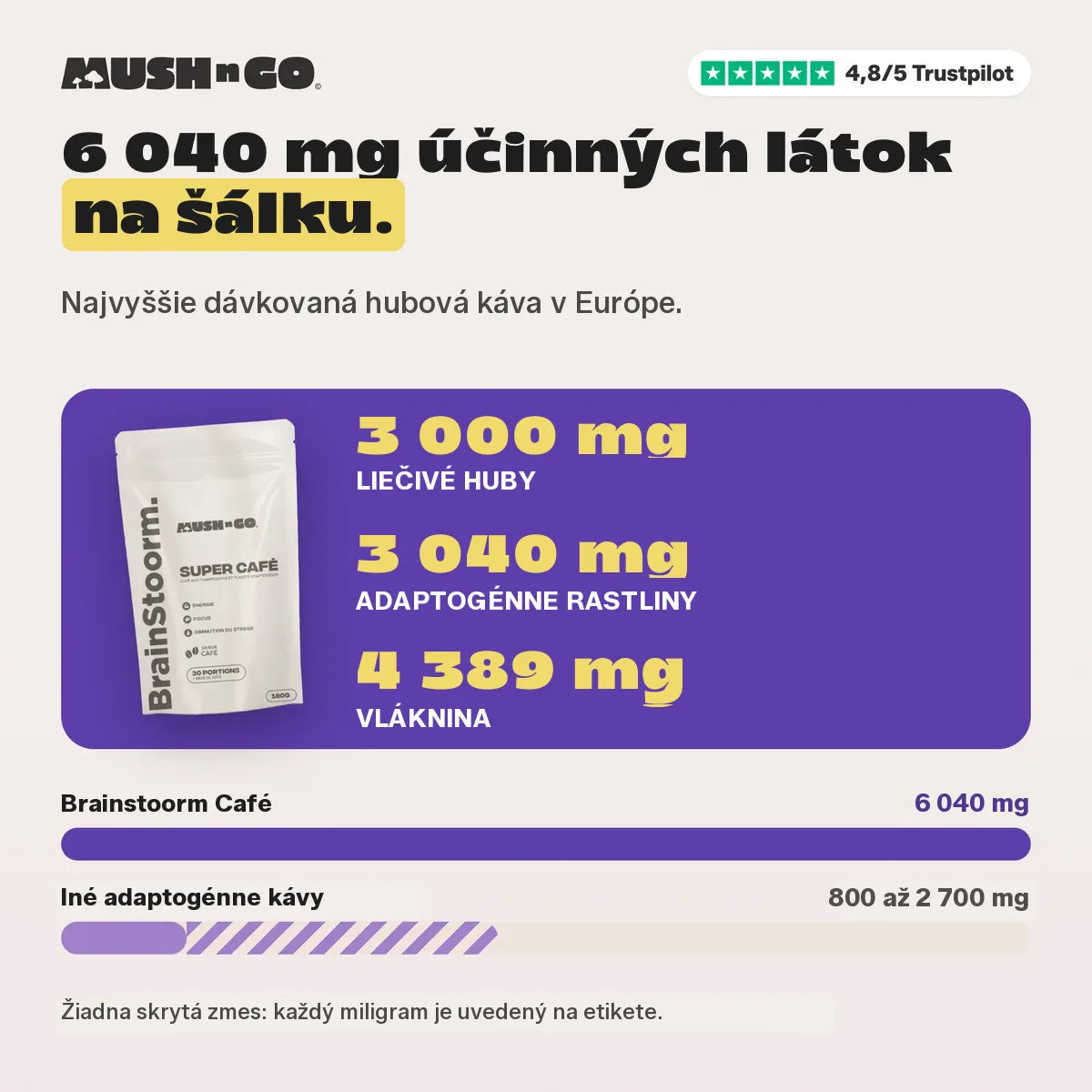 6 040 mg v porovnaní s inými kávami s adaptogénmi