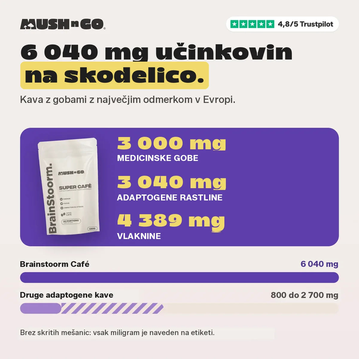 6 040 mg v primerjavi z drugimi kavami z adaptogeni