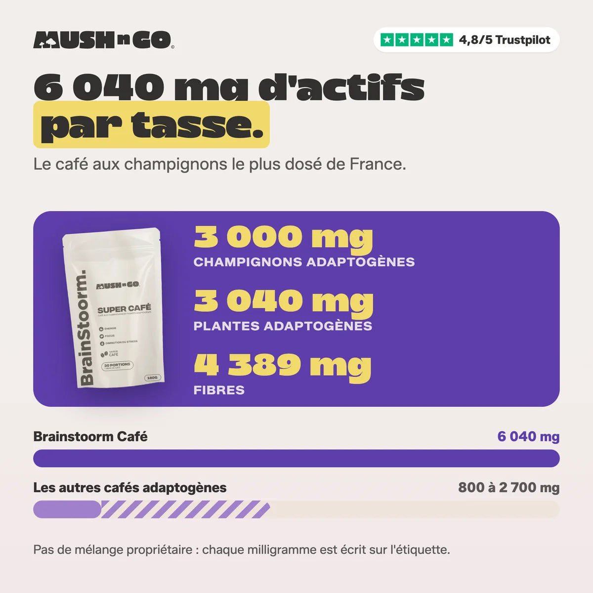6 040 mg a többi adaptogén kávéval szemben
