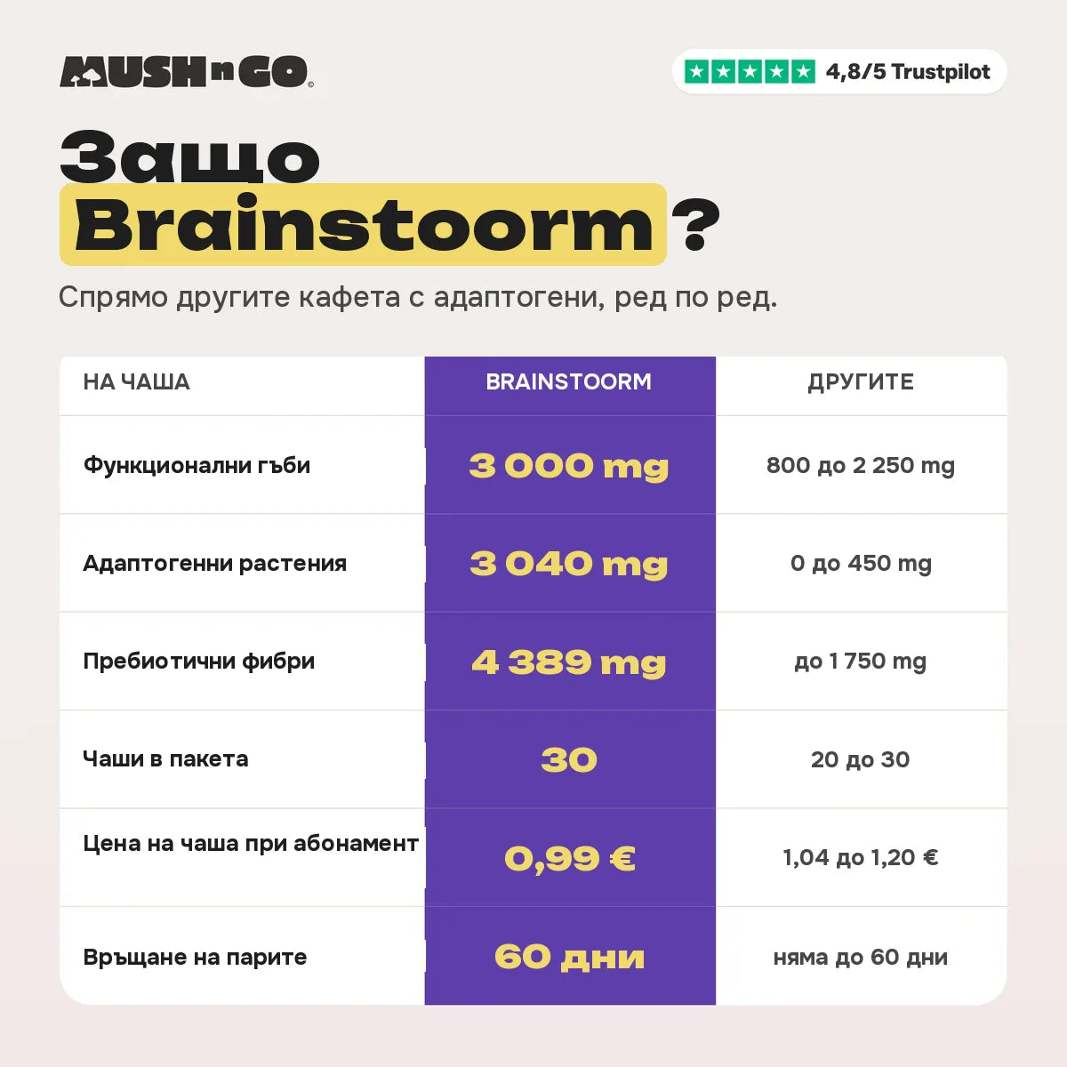 Защо Brainstoorm, ред по ред