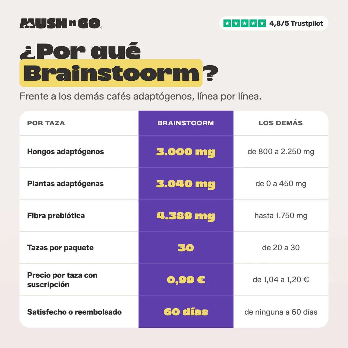 Por qué Brainstoorm, línea por línea