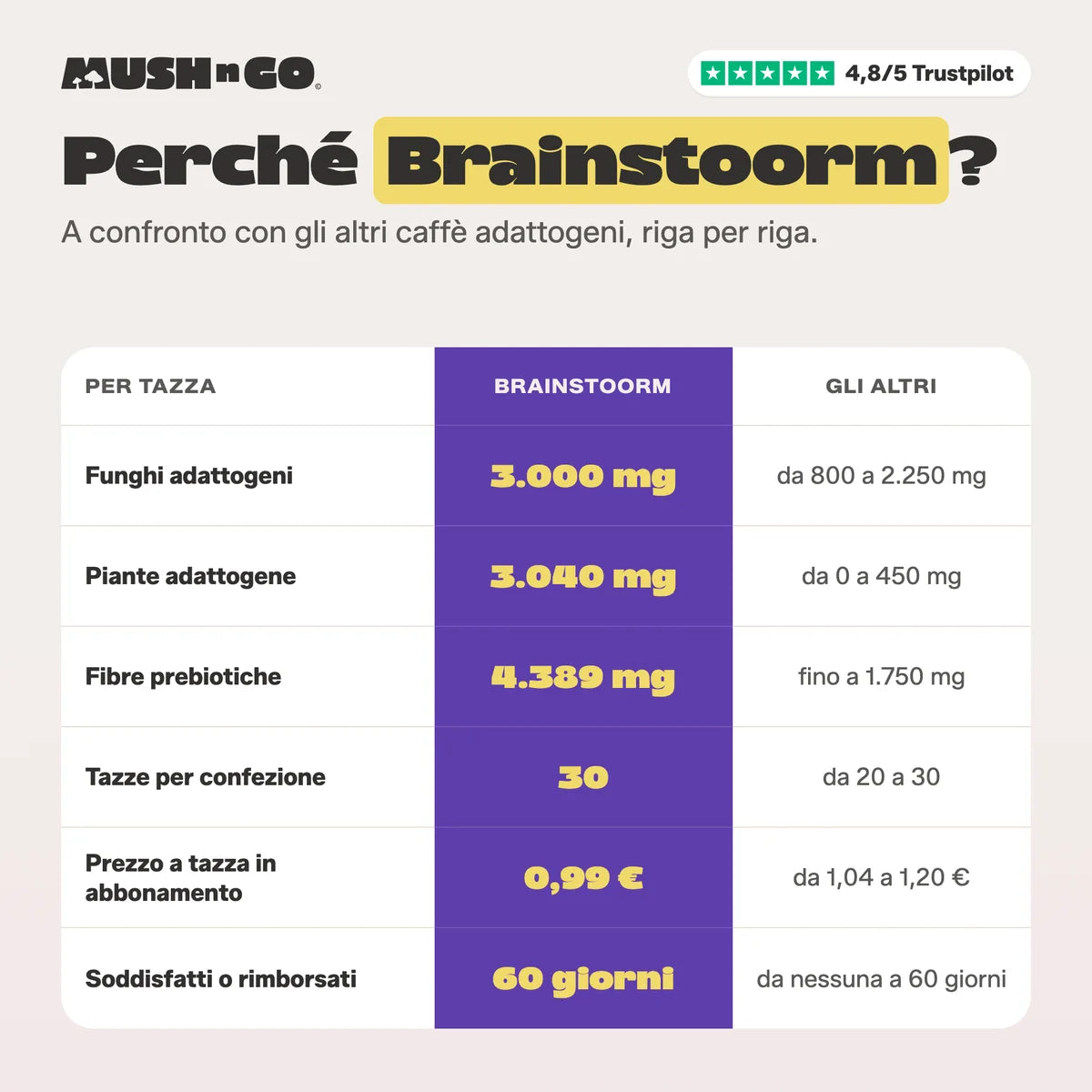 Perché Brainstoorm, riga per riga