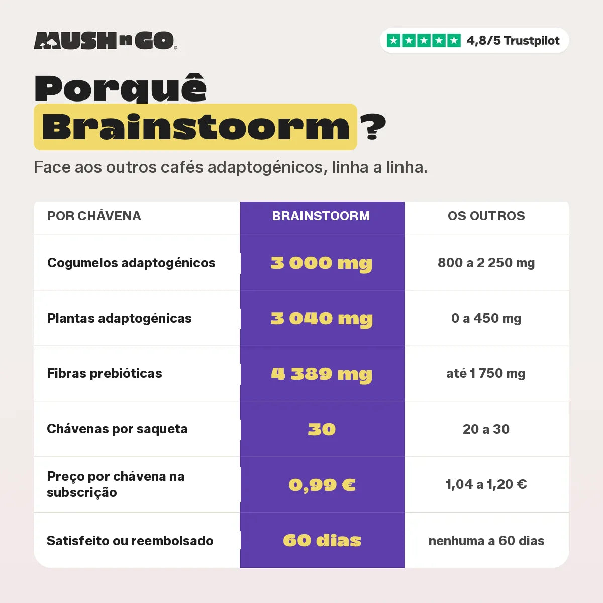 Porquê Brainstoorm, linha a linha