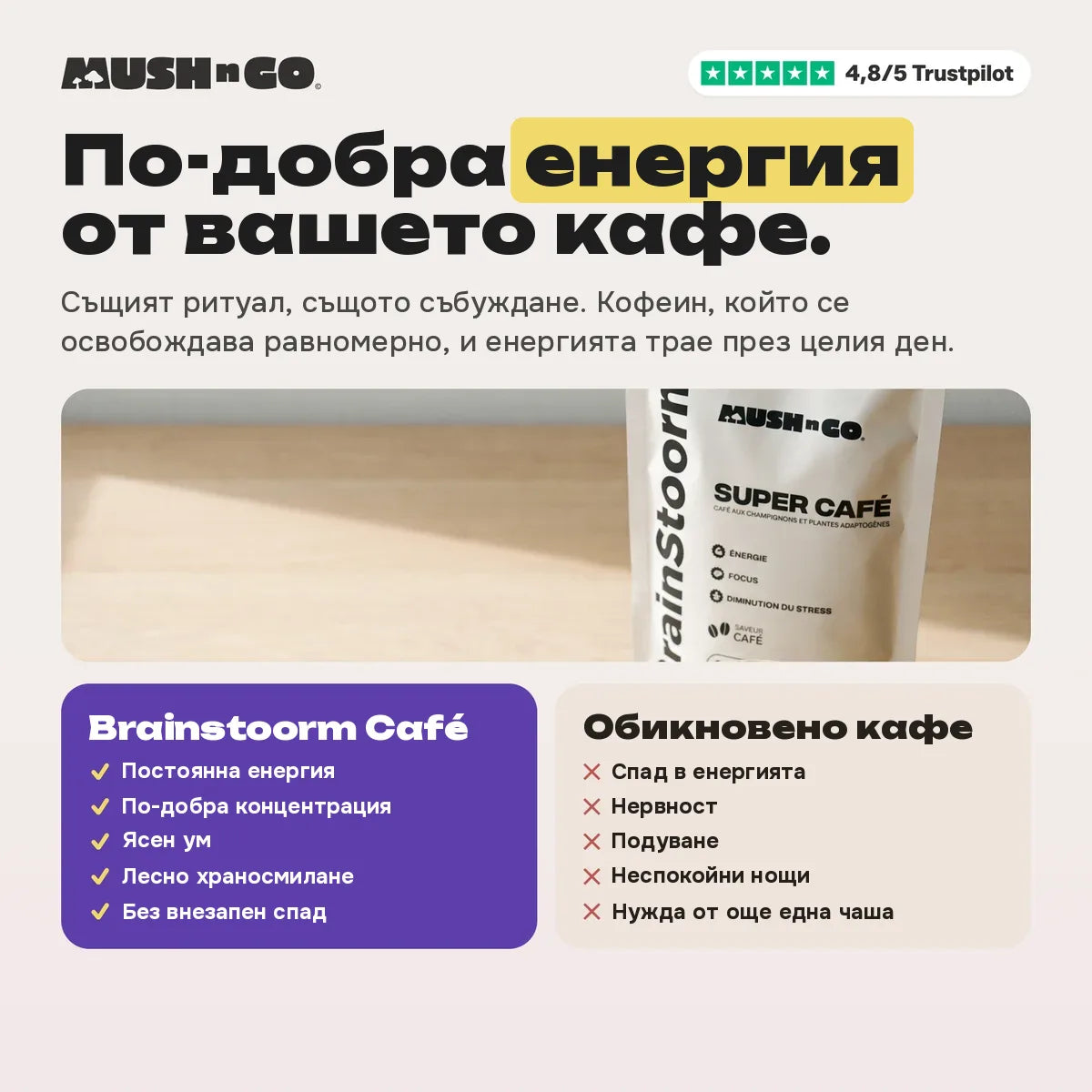 По-добра енергия от Вашето кафе