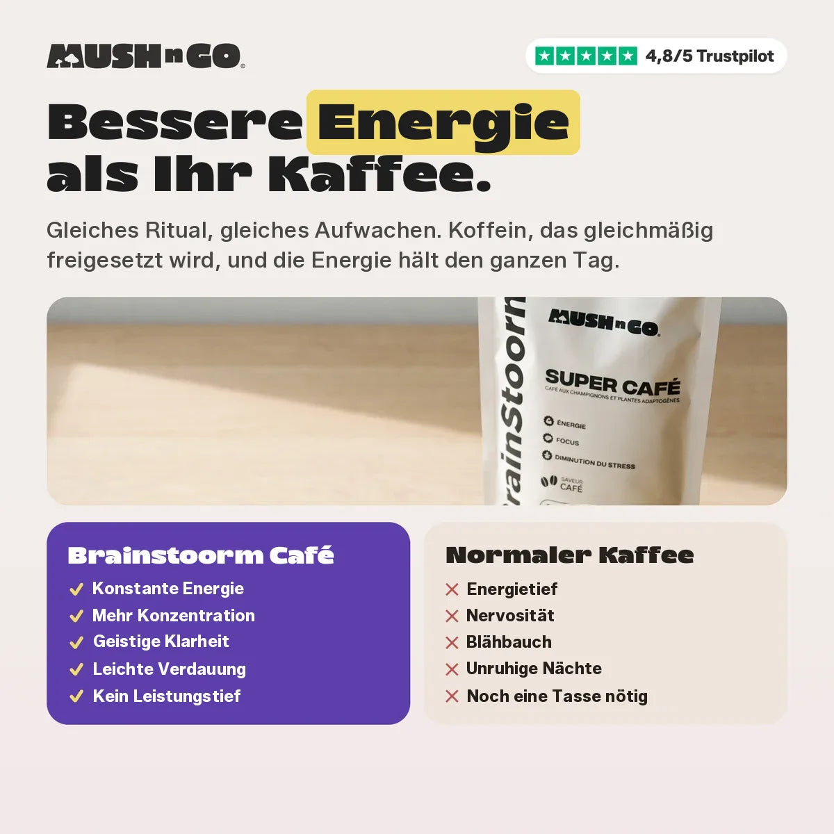Mehr Energie als Ihr Kaffee