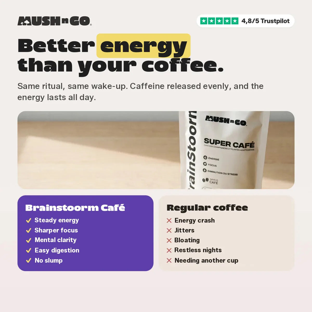 Better energy than your coffee