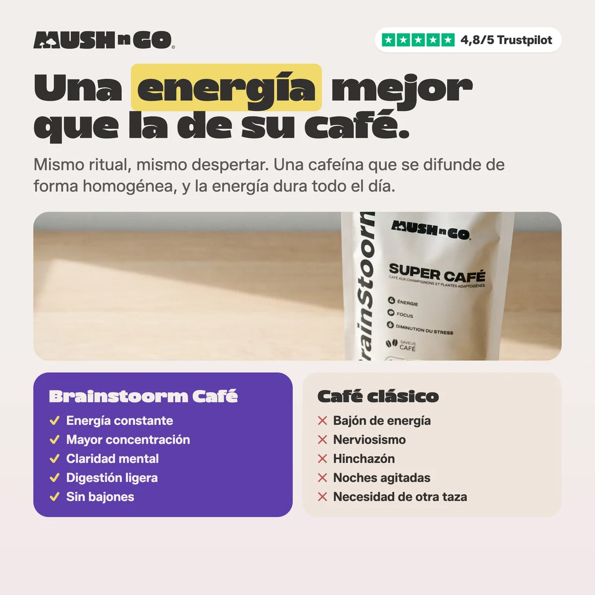 Una energía mejor que la de su café