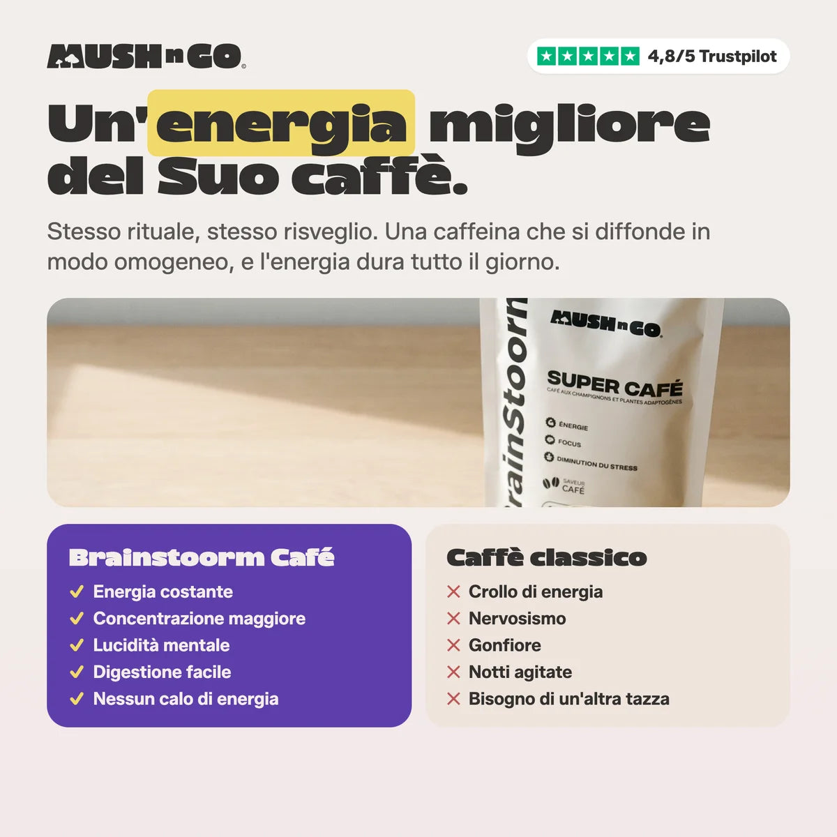 Un'energia migliore del Suo caffè