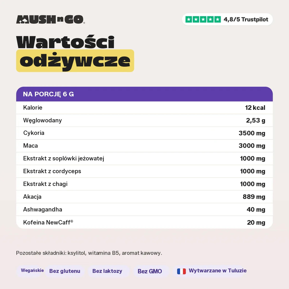 Wartości odżywcze