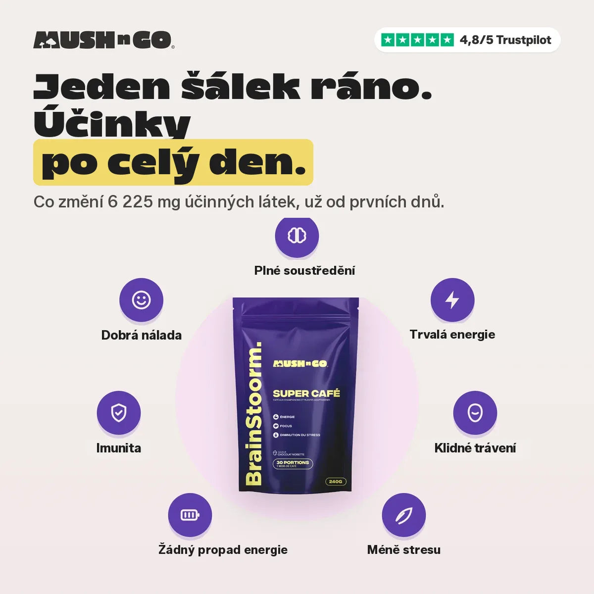 Jeden šálek ráno, účinky po celý den