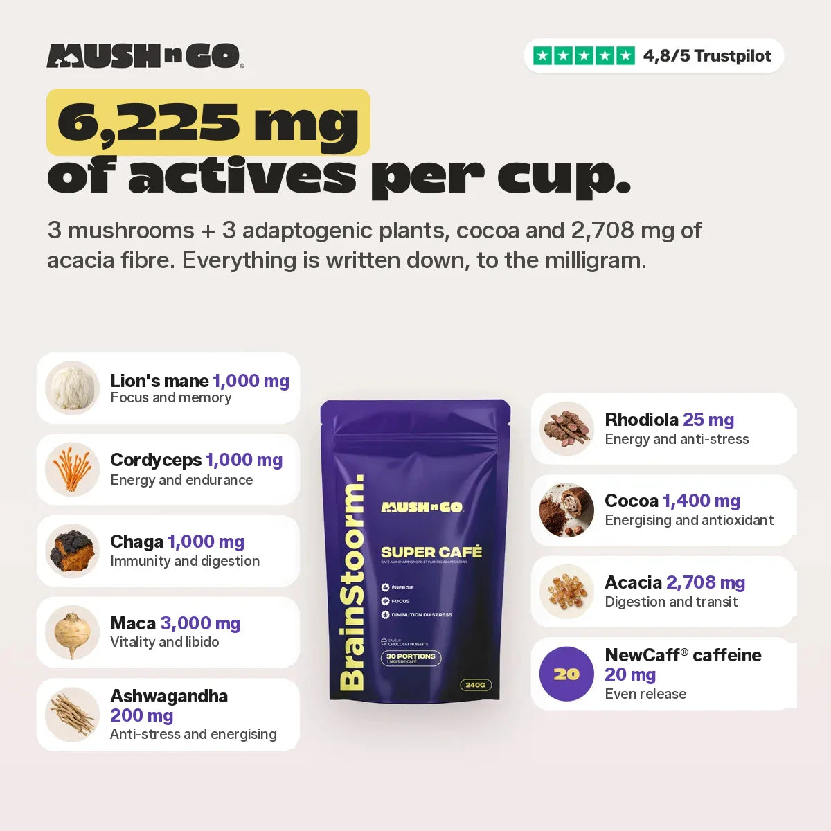 6,225 mg of actives per cup, ingredient by ingredient