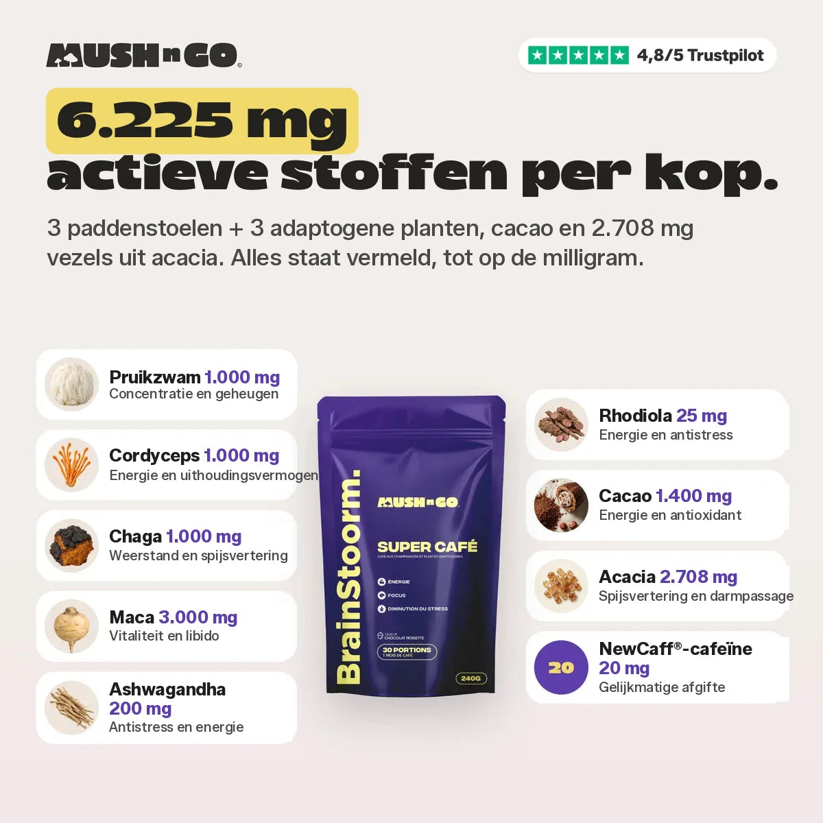 6.225 mg actieve stoffen per kop, ingrediënt voor ingrediënt