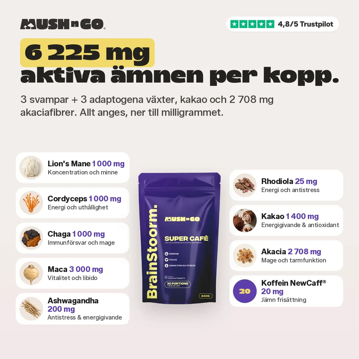 6 225 mg aktiva ämnen per kopp, ingrediens för ingrediens