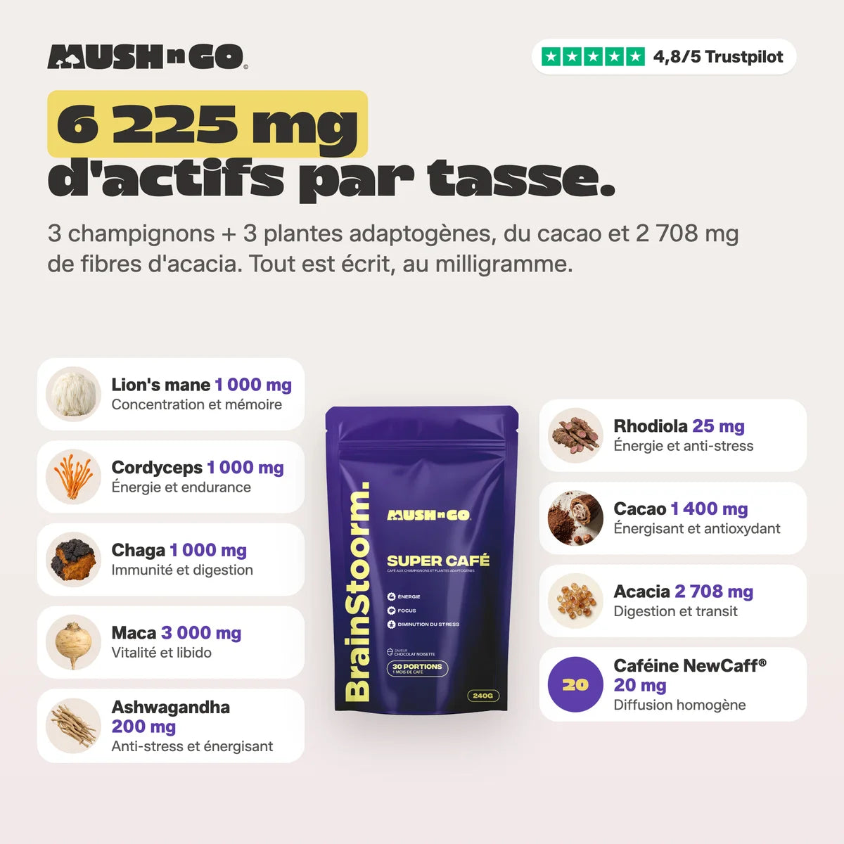 6 225 mg hatóanyag csészénként, összetevőről összetevőre