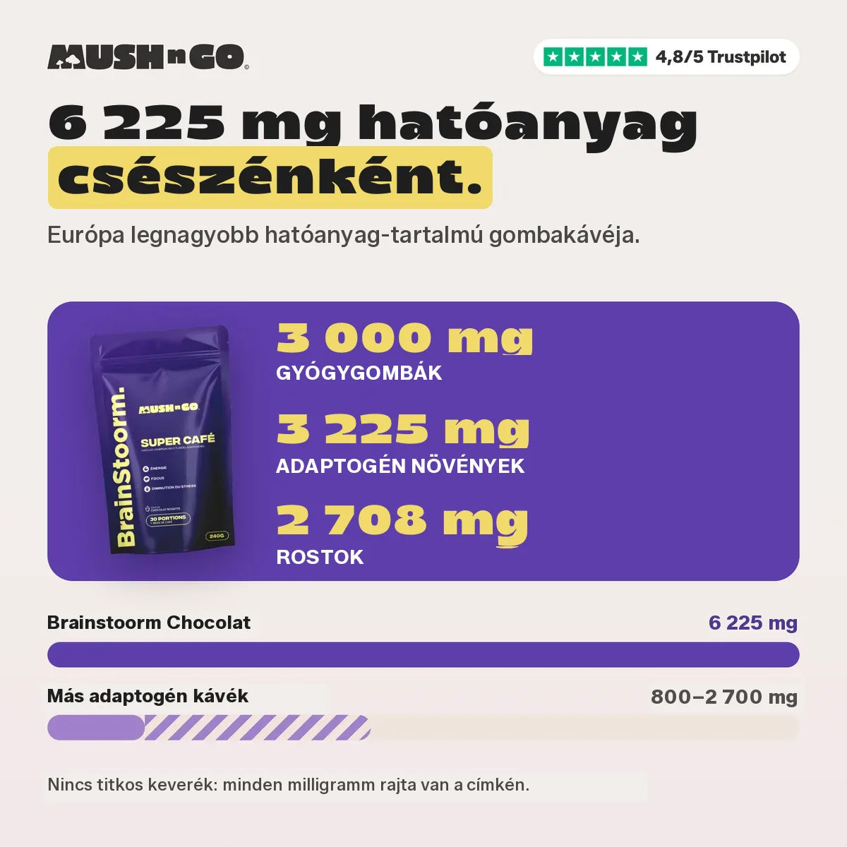 6 225 mg a többi adaptogén kávéval szemben