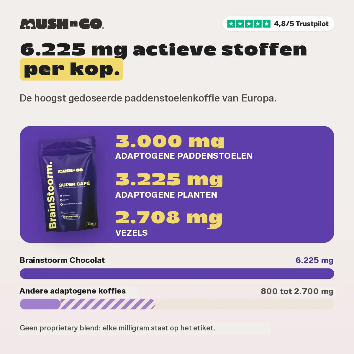 6.225 mg tegenover andere adaptogene koffies