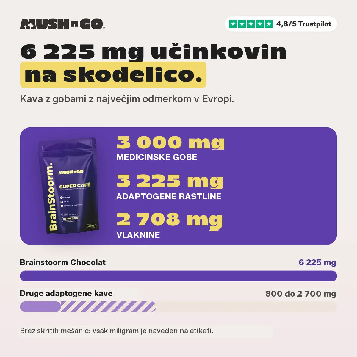 6 225 mg v primerjavi z drugimi kavami z adaptogeni