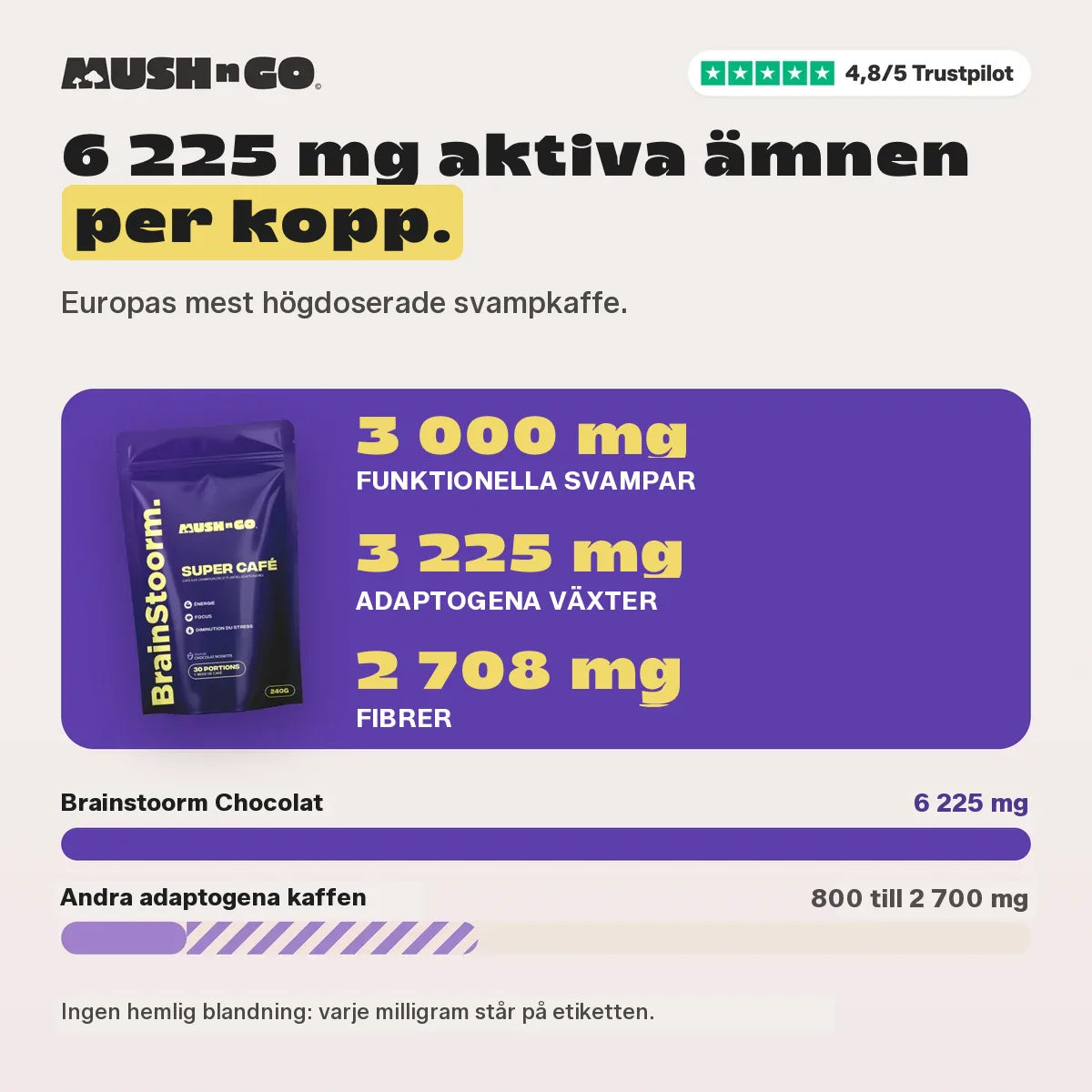 6 225 mg jämfört med andra adaptogena kaffen