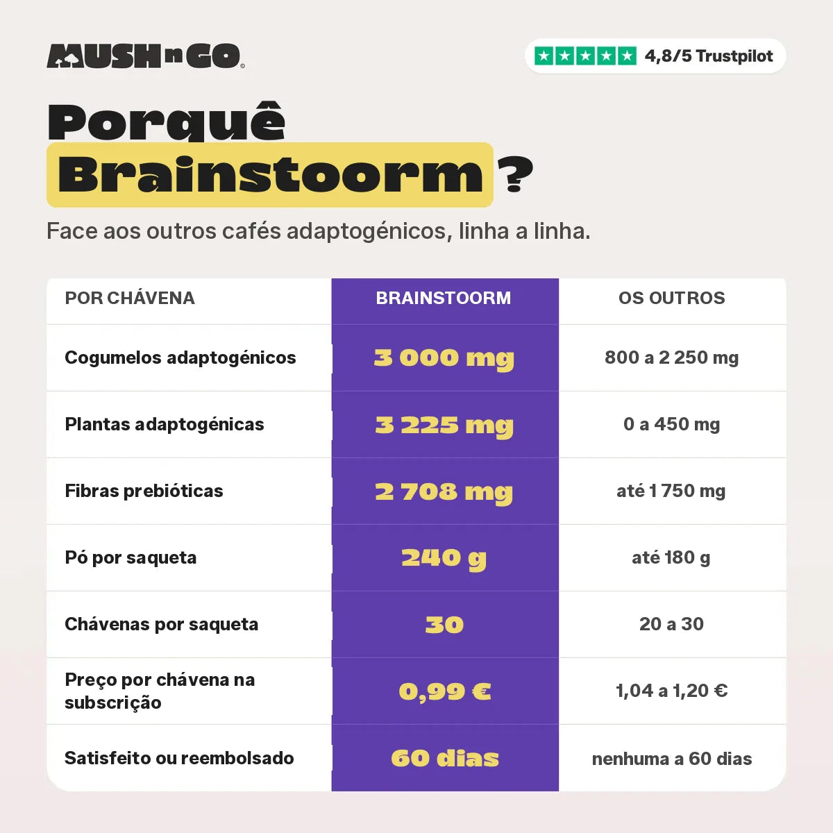 Porquê Brainstoorm, linha a linha