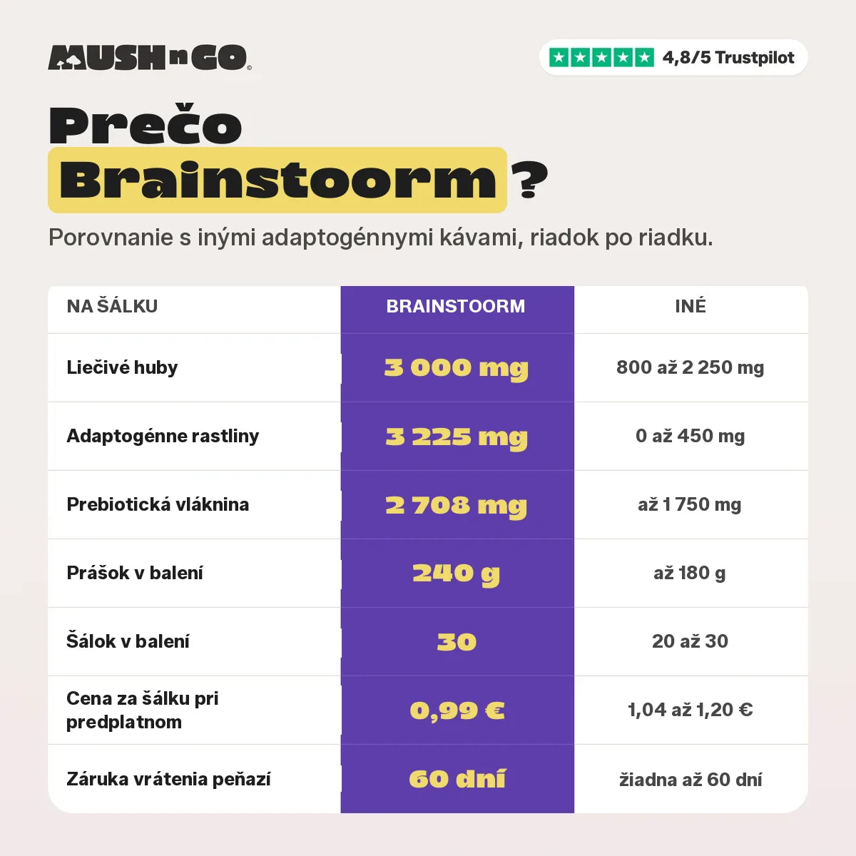 Prečo Brainstoorm, riadok po riadku