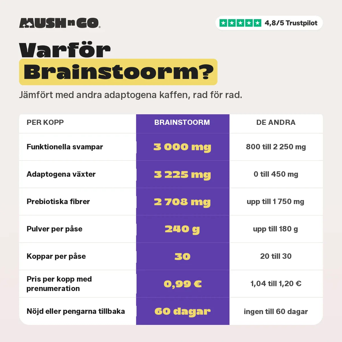 Därför Brainstoorm, rad för rad