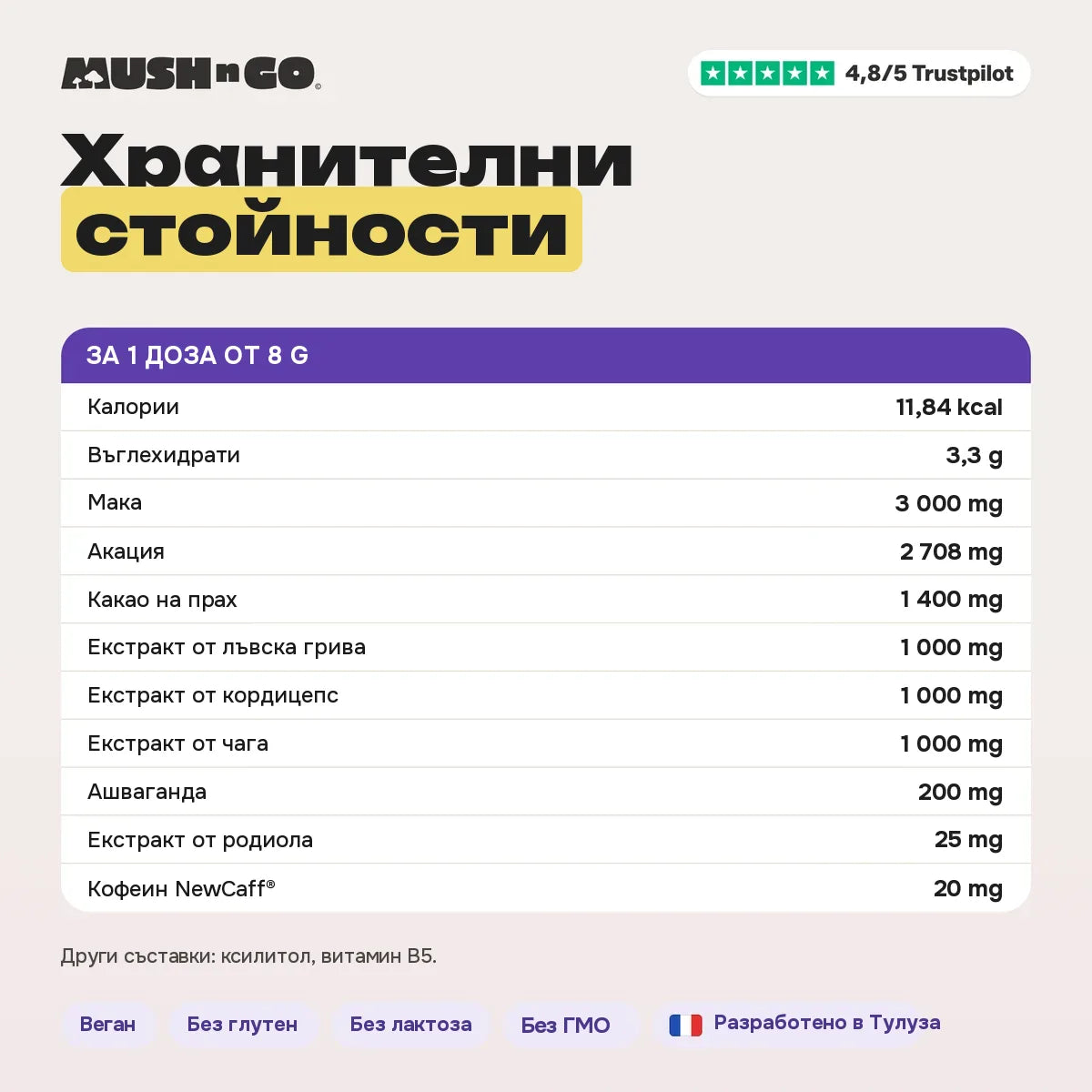 Хранителна информация
