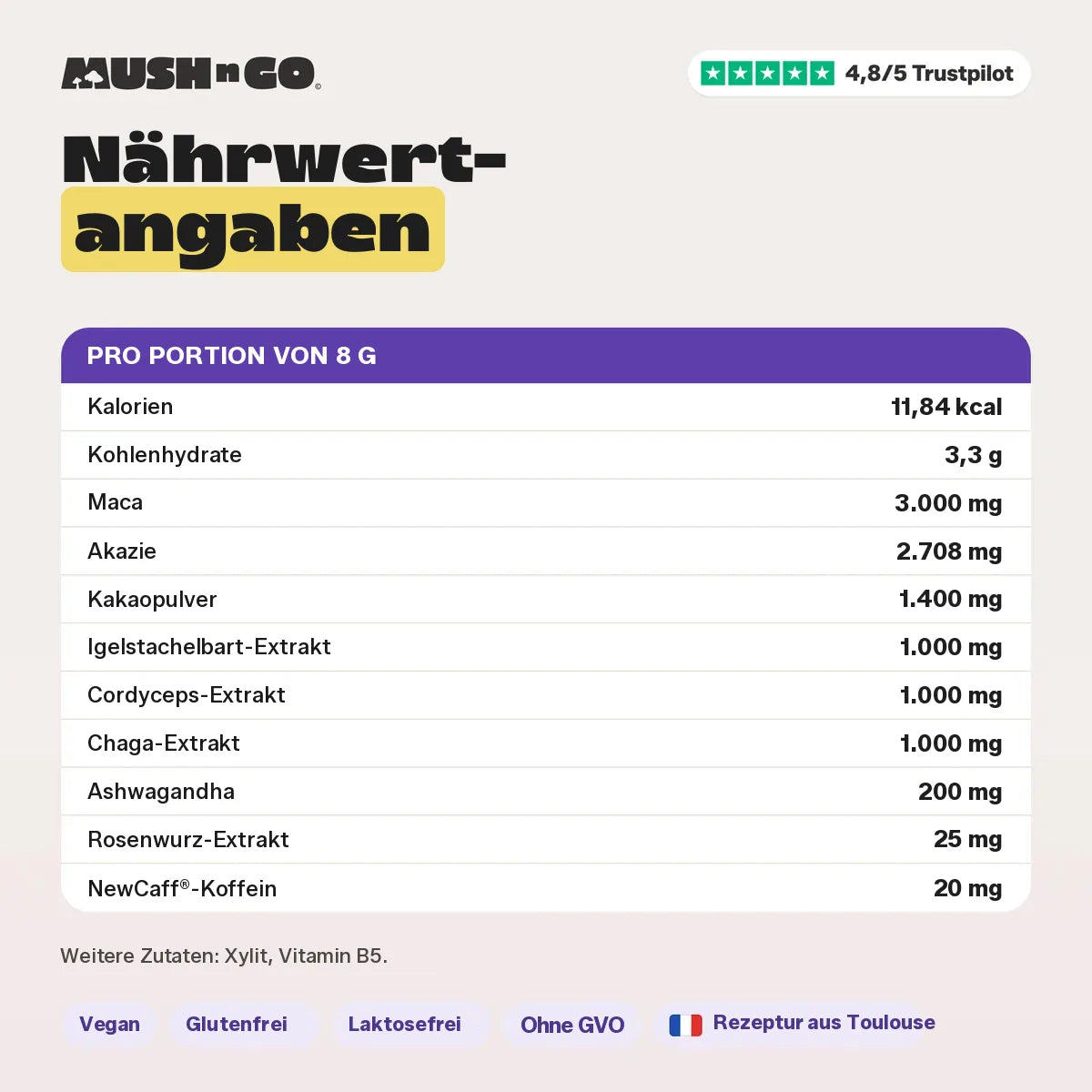 Nährwertangaben