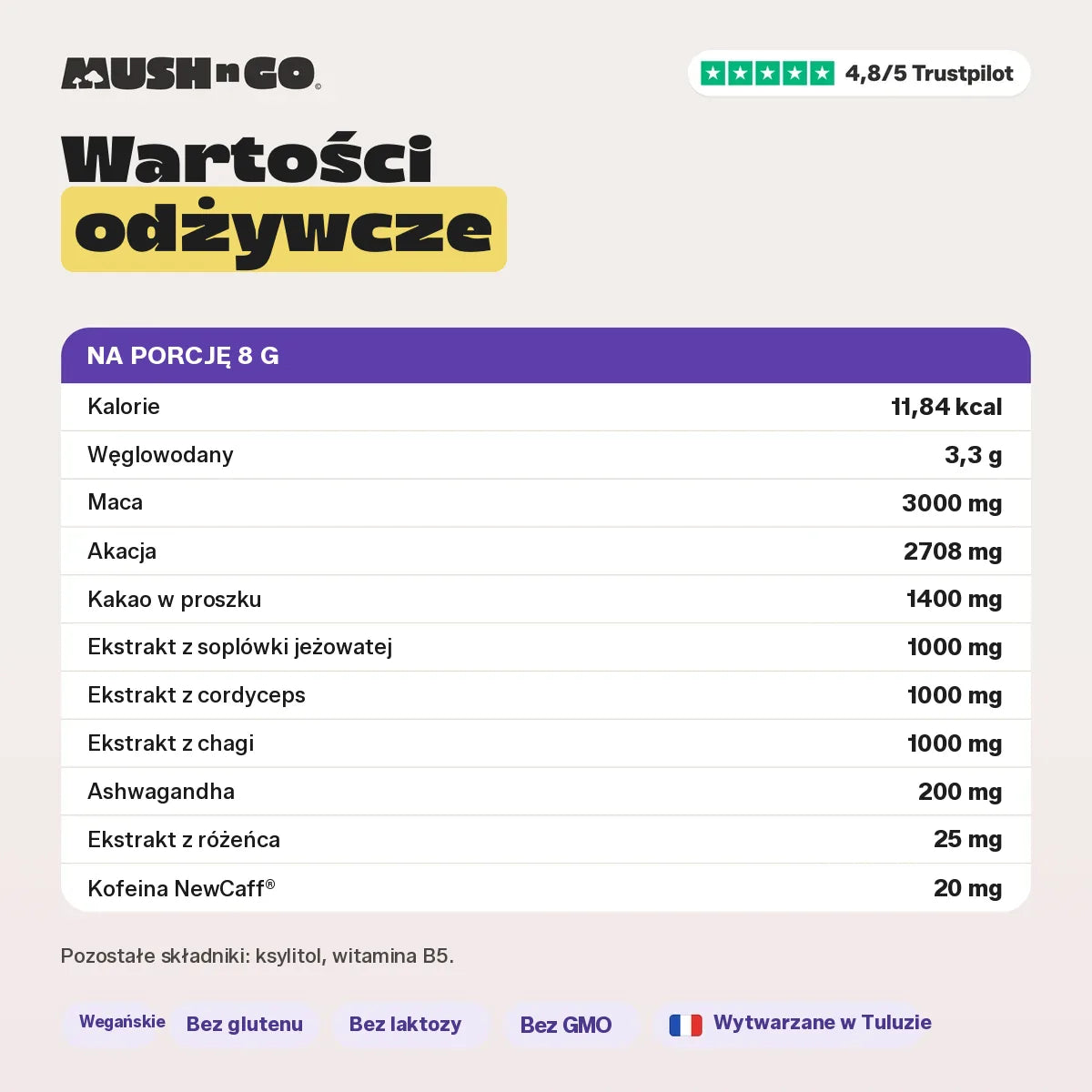 Wartości odżywcze