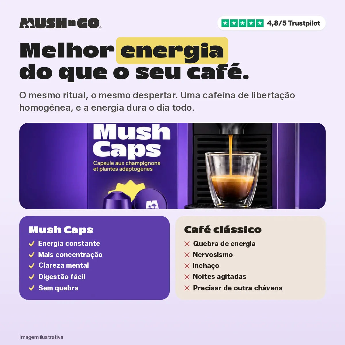 Better energy than your coffee: Mush Caps vs regular coffee